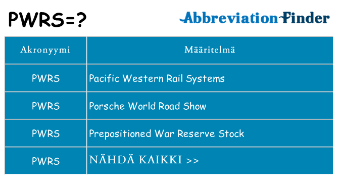 Mitä pwrs tarkoittaa