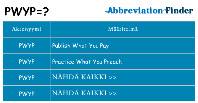Mitä pwyp tarkoittaa