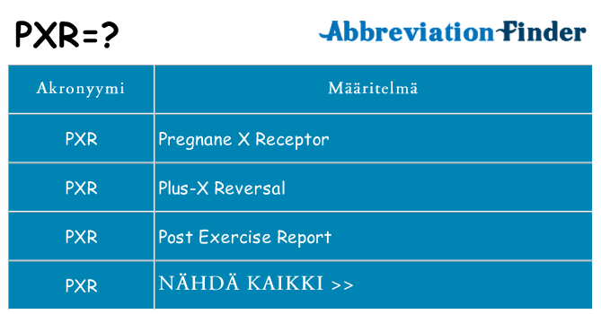 Mitä pxr tarkoittaa