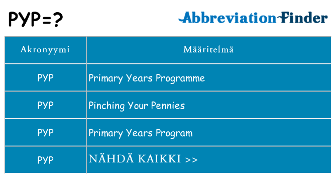 Mitä pyp tarkoittaa