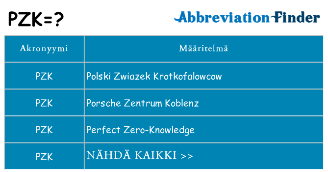 Mitä pzk tarkoittaa