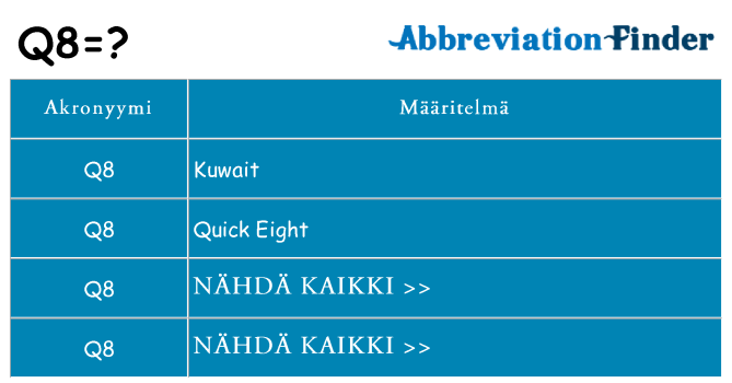Mitä q8 tarkoittaa