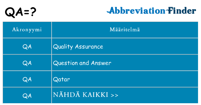 Mitä qa tarkoittaa
