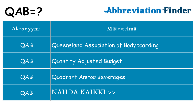 Mitä qab tarkoittaa