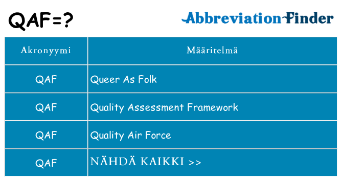 Mitä qaf tarkoittaa