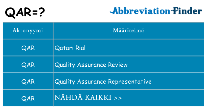 Mitä qar tarkoittaa