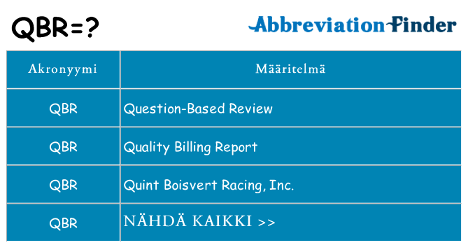 Mitä qbr tarkoittaa