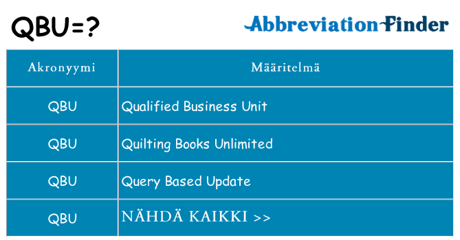 Mitä qbu tarkoittaa