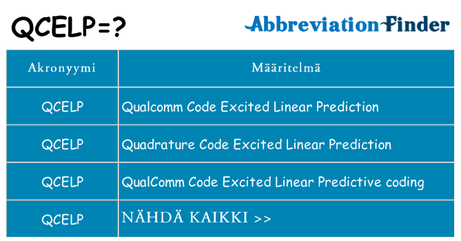 Mitä qcelp tarkoittaa