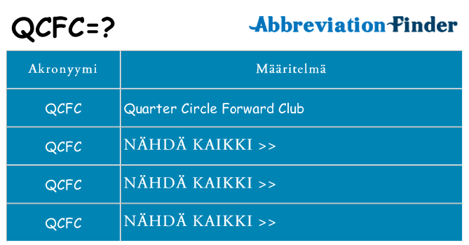 Mitä qcfc tarkoittaa