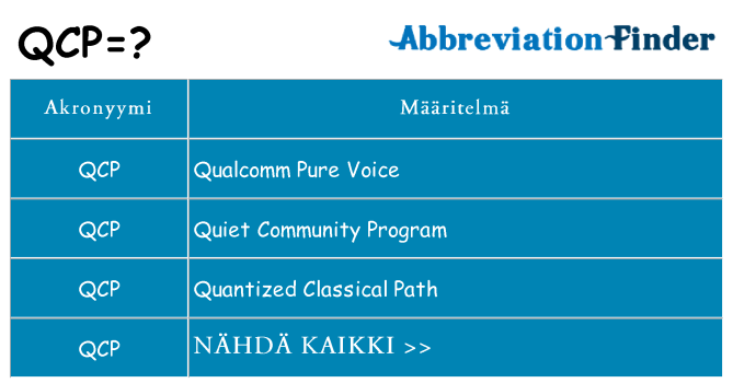 Mitä qcp tarkoittaa