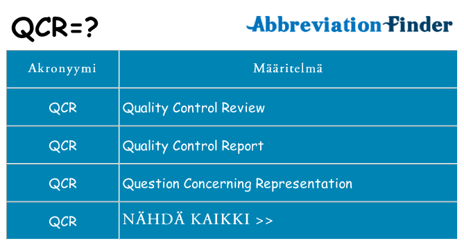 Mitä qcr tarkoittaa