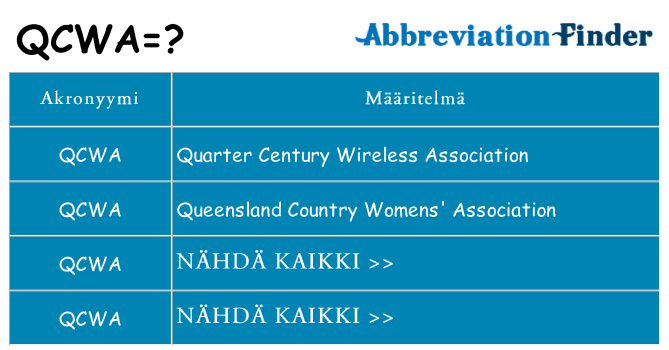 Mitä qcwa tarkoittaa