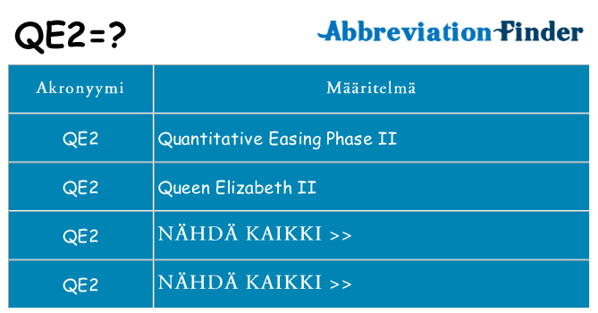 Mitä qe2 tarkoittaa