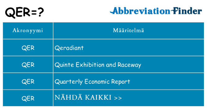 Mitä qer tarkoittaa