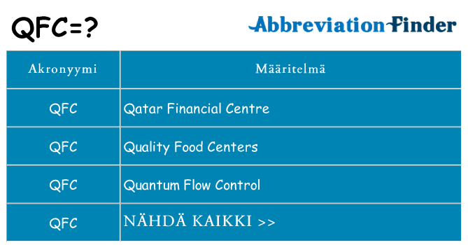 Mitä qfc tarkoittaa