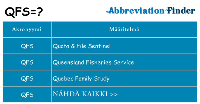 Mitä qfs tarkoittaa