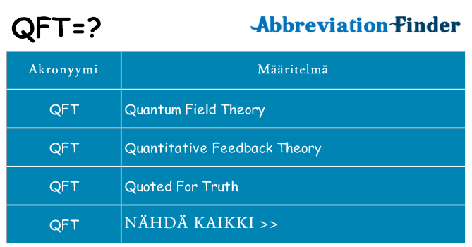 Mitä qft tarkoittaa