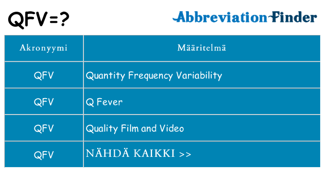 Mitä qfv tarkoittaa