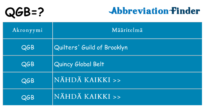 Mitä qgb tarkoittaa