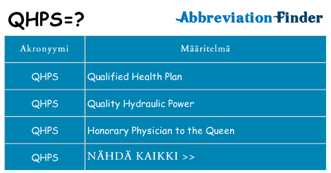 Mitä qhps tarkoittaa