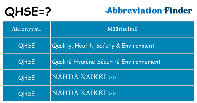 Mitä qhse tarkoittaa