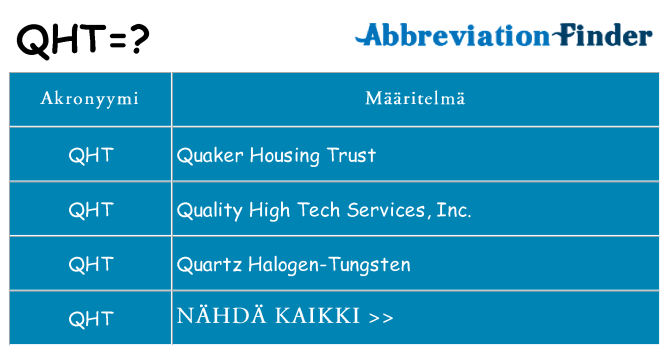 Mitä qht tarkoittaa