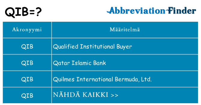 Mitä qib tarkoittaa