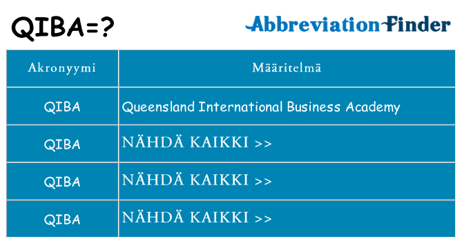 Mitä qiba tarkoittaa