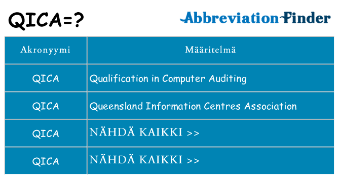 Mitä qica tarkoittaa