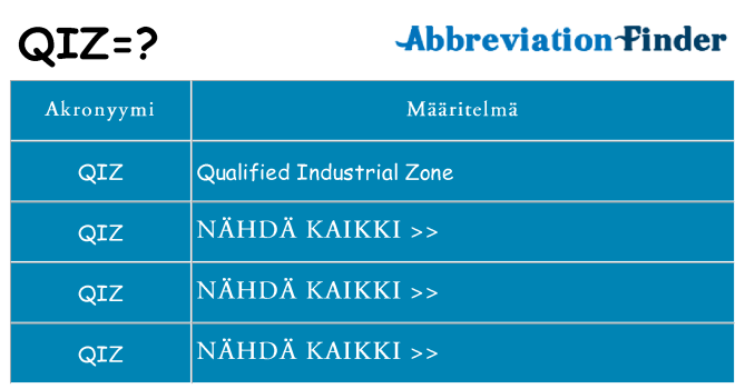Mitä qiz tarkoittaa