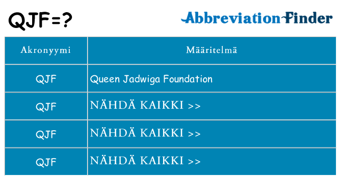 Mitä qjf tarkoittaa
