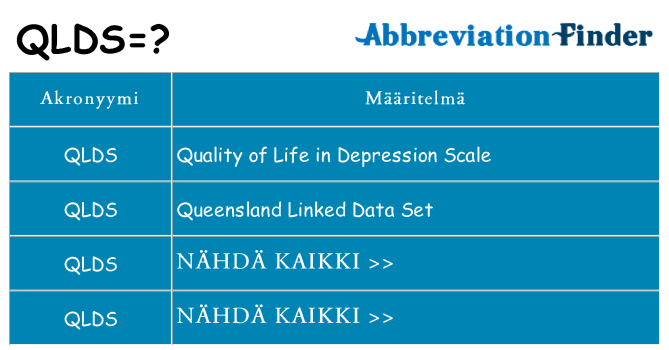 Mitä qlds tarkoittaa