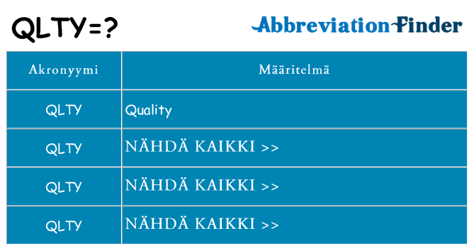 Mitä qlty tarkoittaa
