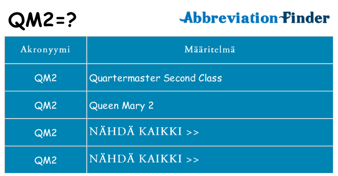 Mitä qm2 tarkoittaa