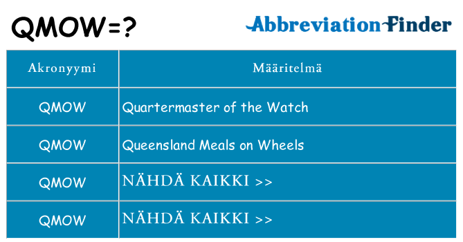 Mitä qmow tarkoittaa