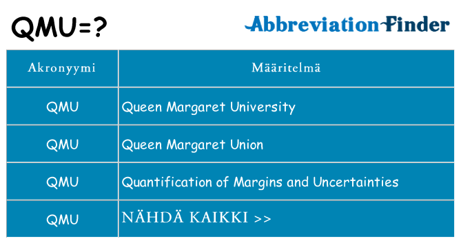 Mitä qmu tarkoittaa