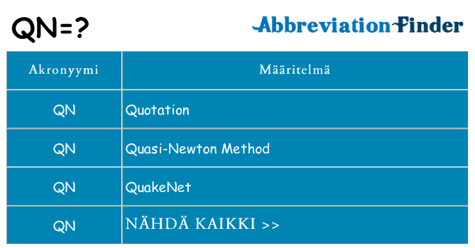 Mitä qn tarkoittaa