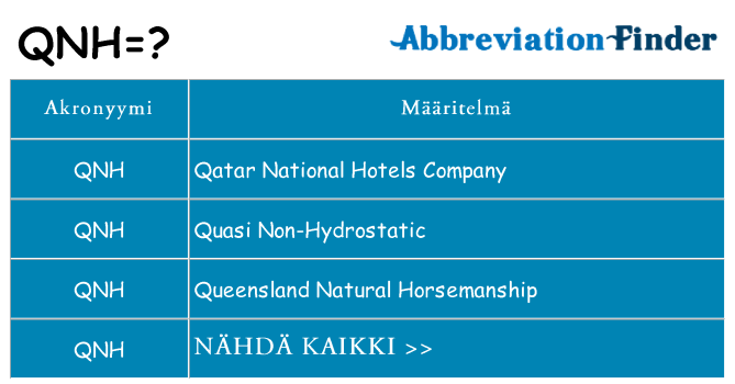Mitä qnh tarkoittaa