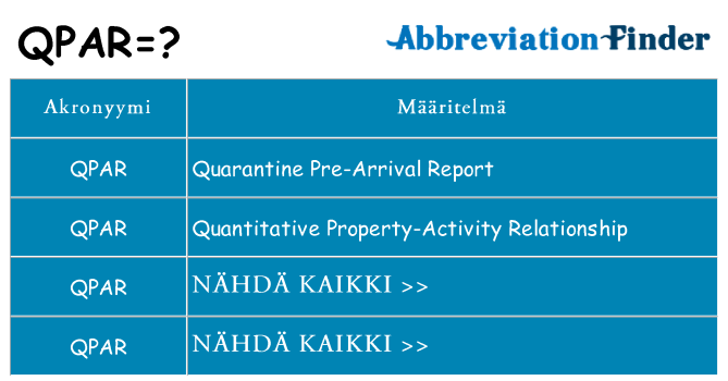 Mitä qpar tarkoittaa
