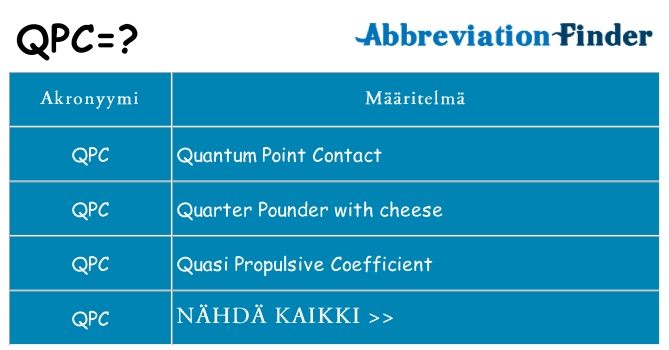 Mitä qpc tarkoittaa