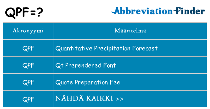 Mitä qpf tarkoittaa