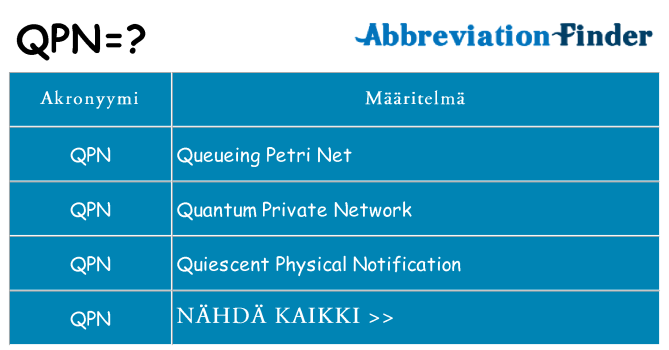 Mitä qpn tarkoittaa