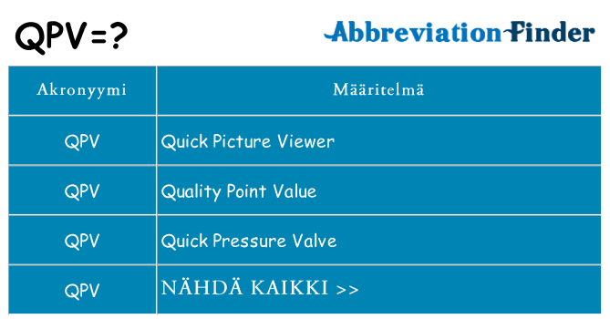 Mitä qpv tarkoittaa