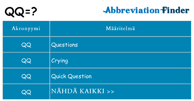 Mitä qq tarkoittaa