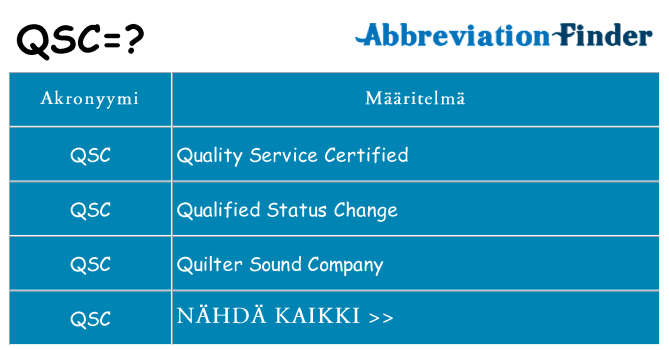 Mitä qsc tarkoittaa