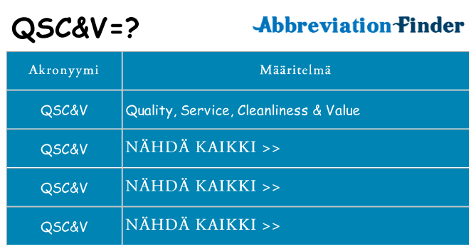 Mitä qscv tarkoittaa