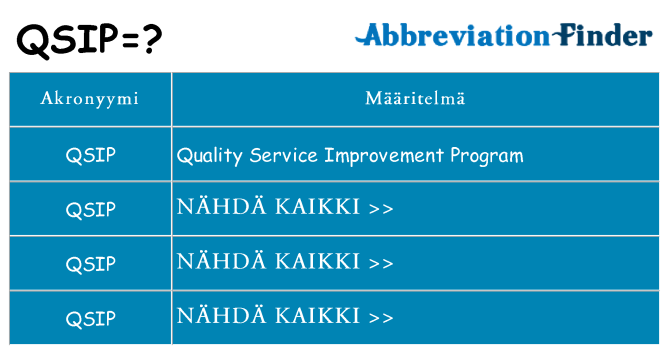Mitä qsip tarkoittaa