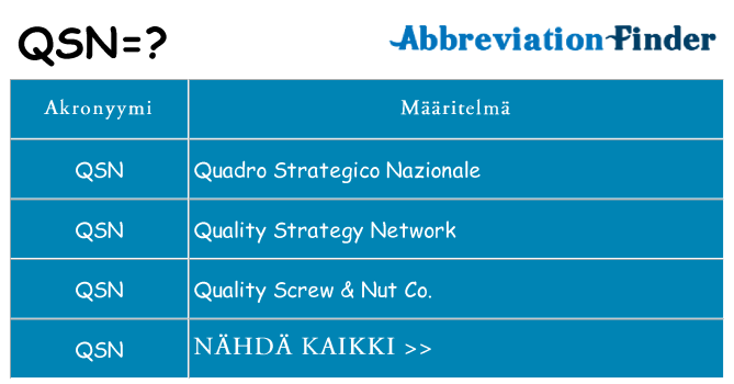 Mitä qsn tarkoittaa