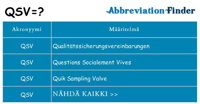 Mitä qsv tarkoittaa